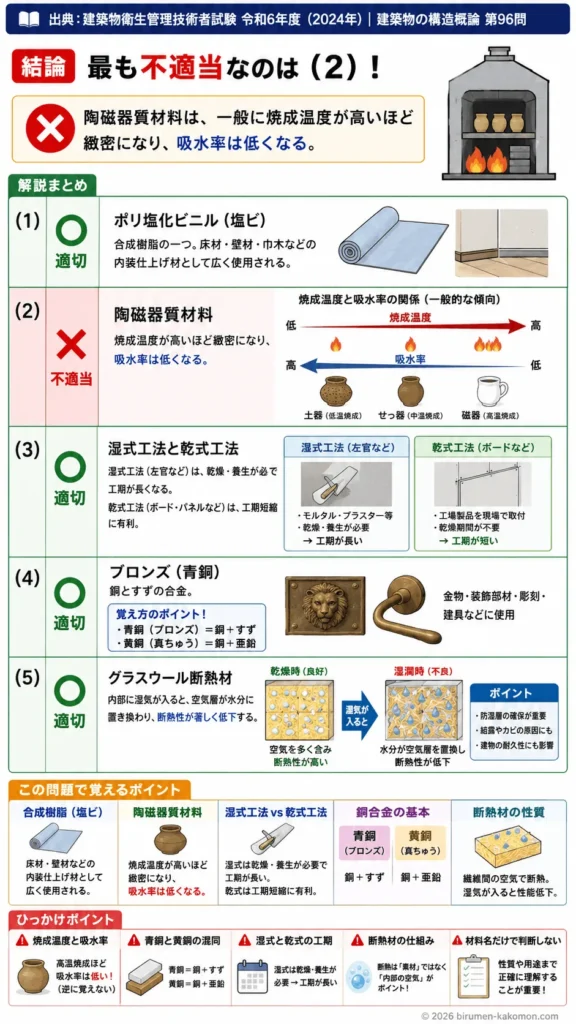 【ビル管過去問】令和6年度　問題96｜仕上げ材料の種類と特性（合成樹脂塩化ビニル）を解説