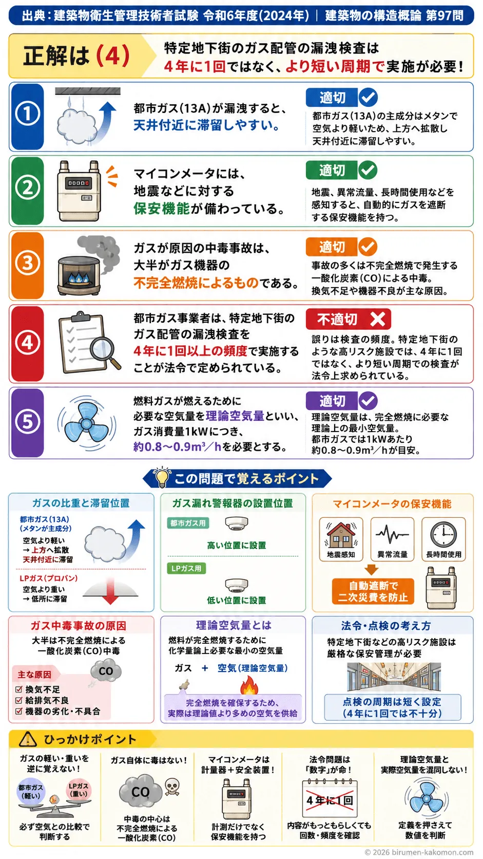 【ビル管過去問】令和6年度　問題97｜都市ガス設備とガス漏れの性質を解説