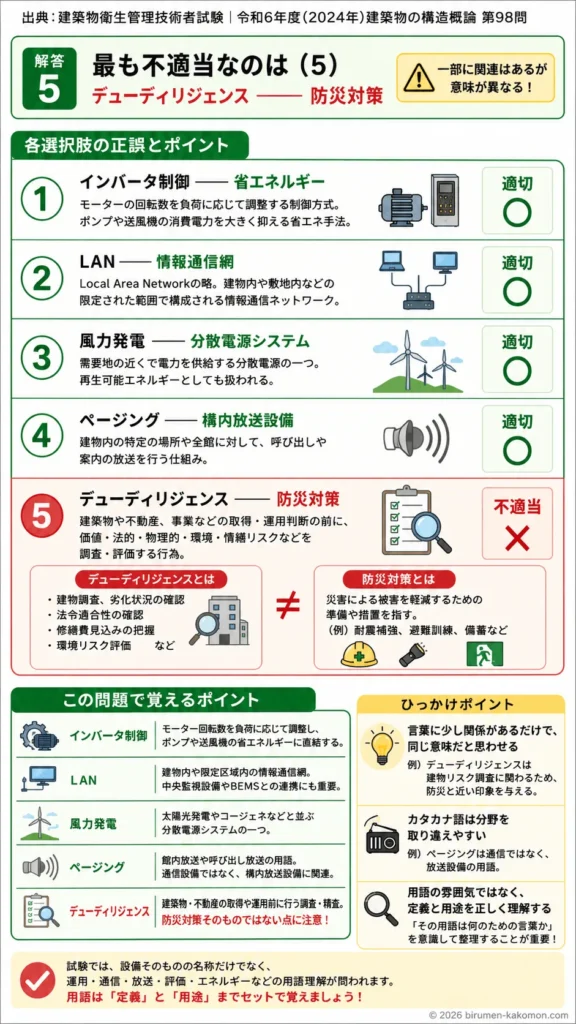 【ビル管過去問】令和6年度　問題98｜建築設備建築物運用の用語を解説