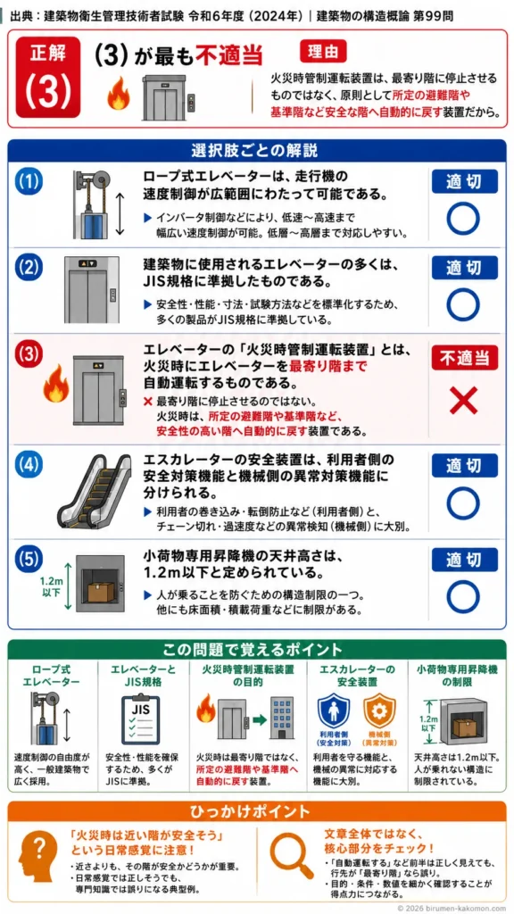 【ビル管過去問】令和6年度　問題99｜エレベーターなど輸送設備の構造を解説