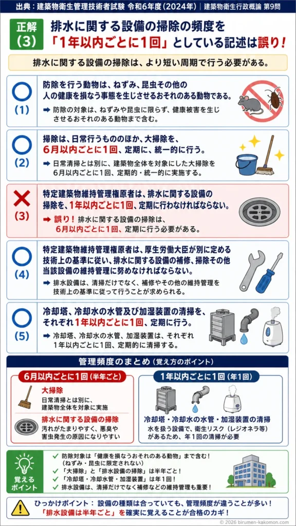 【ビル管過去問】令和6年度　問題9｜建築物環境衛生管理基準の管理内容（清掃防除など）を解説