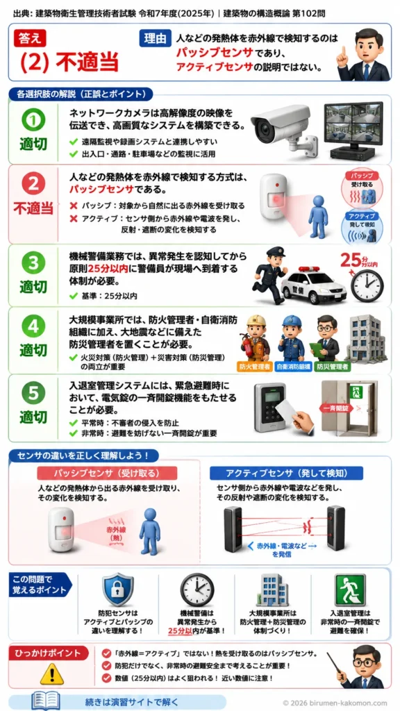 【ビル管過去問】令和7年度　問題102｜防犯・防災管理を解説する画像