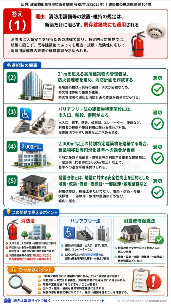 【ビル管過去問】令和7年度　問題104｜建築物関連法令を解説する画像