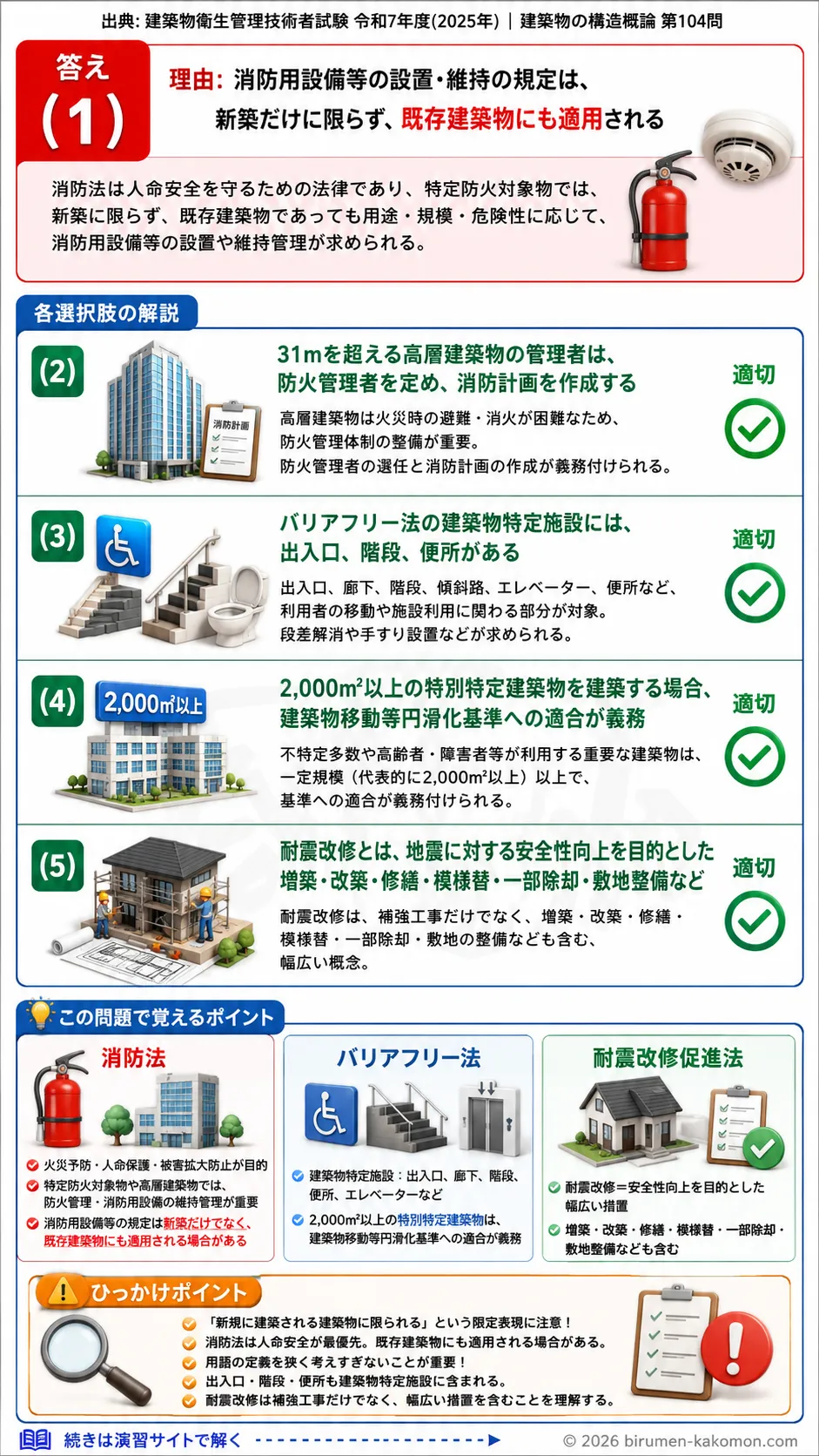 【ビル管過去問】令和7年度　問題104｜建築物関連法令を解説する画像