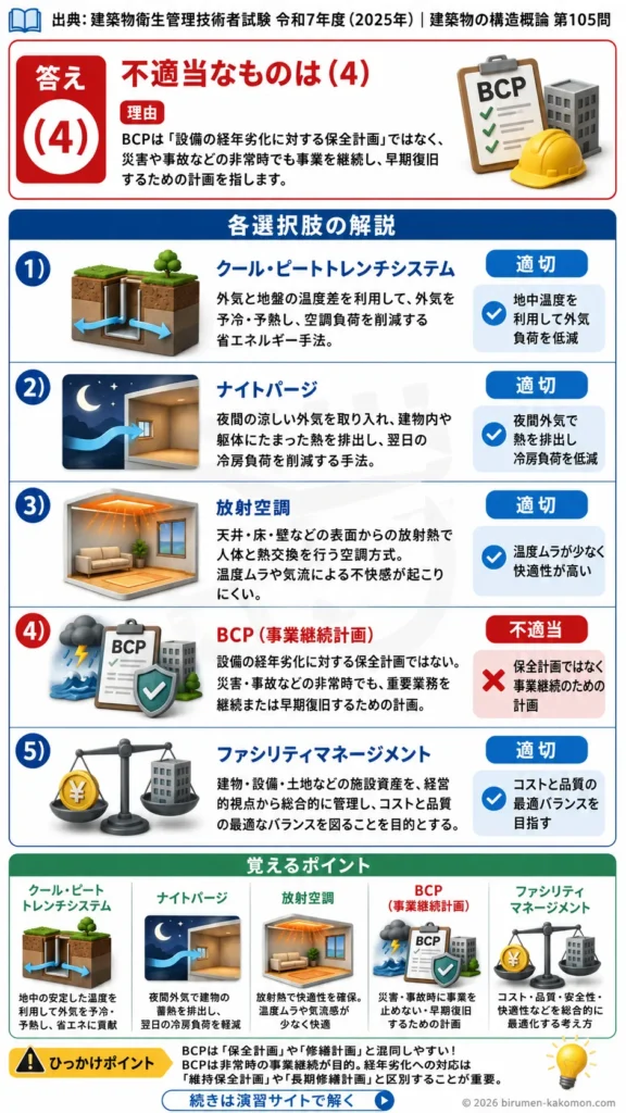 【ビル管過去問】令和7年度　問題105｜建築物管理と空調技術を解説する画像