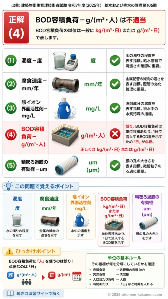 【ビル管過去問】令和7年度　問題106｜給水排水管理を解説する画像