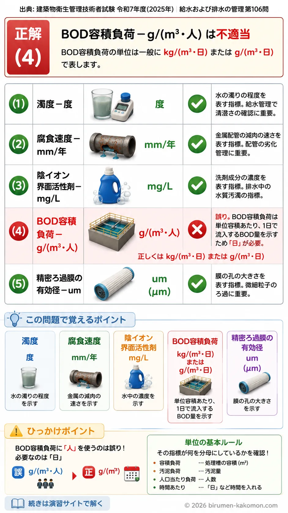 【ビル管過去問】令和7年度　問題106｜給水排水管理を解説する画像