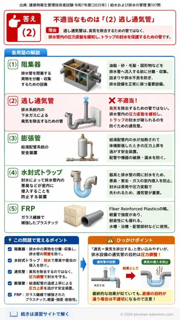 【ビル管過去問】令和7年度　問題107｜給水排水用語を解説する画像