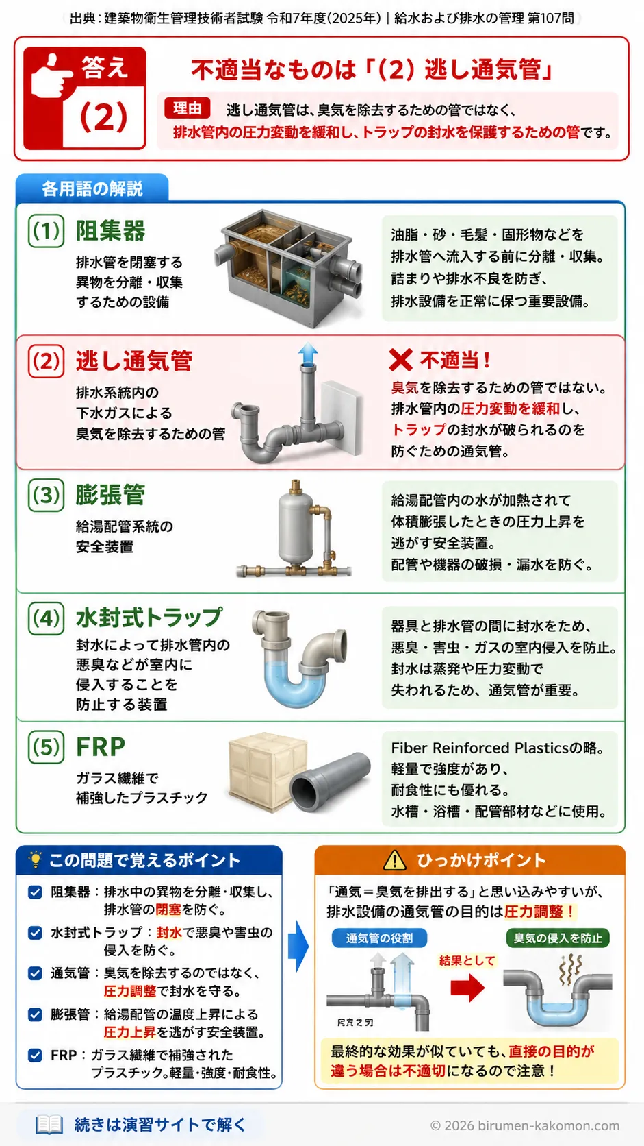 【ビル管過去問】令和7年度　問題107｜給水排水用語を解説する画像