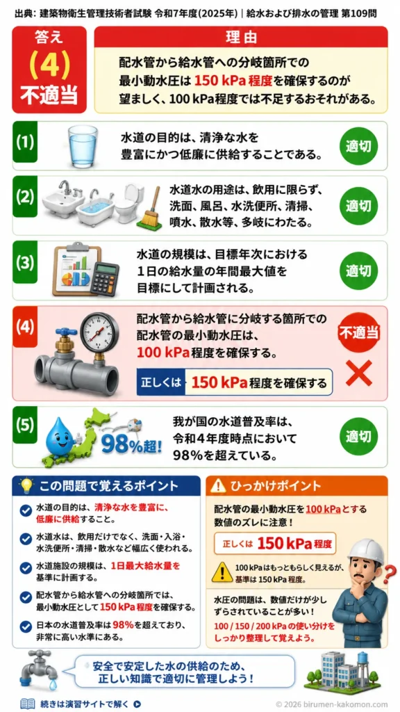 【ビル管過去問】令和7年度　問題109｜水道管理を解説する画像