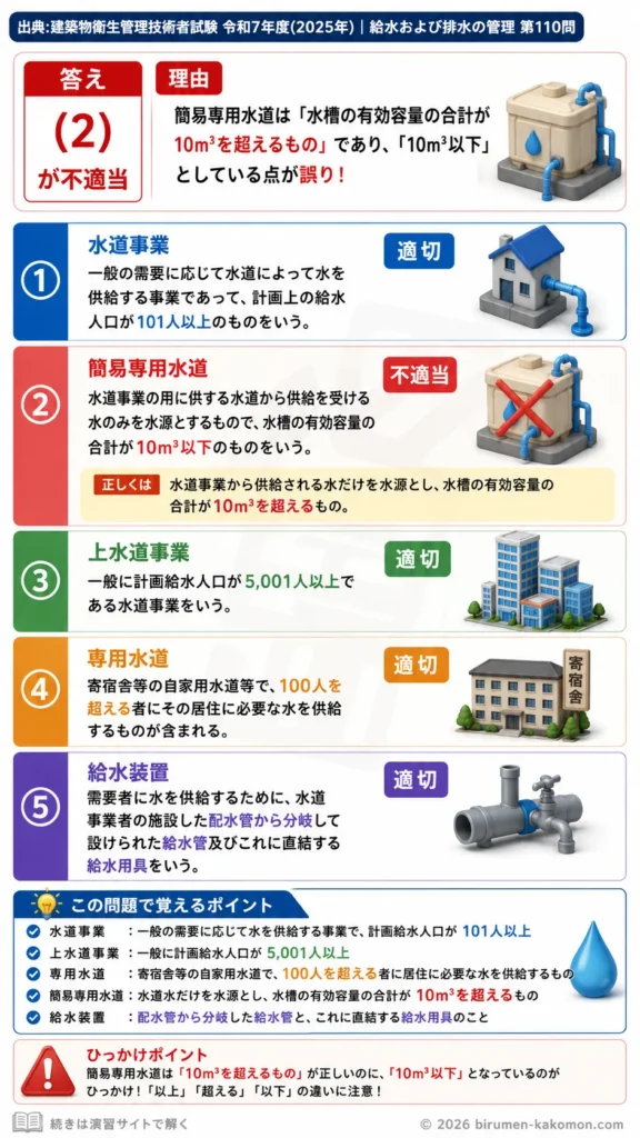 【ビル管過去問】令和7年度　問題110｜水道管理を解説する画像