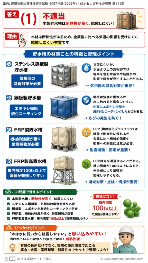 【ビル管過去問】令和7年度　問題111｜貯水槽管理を解説する画像