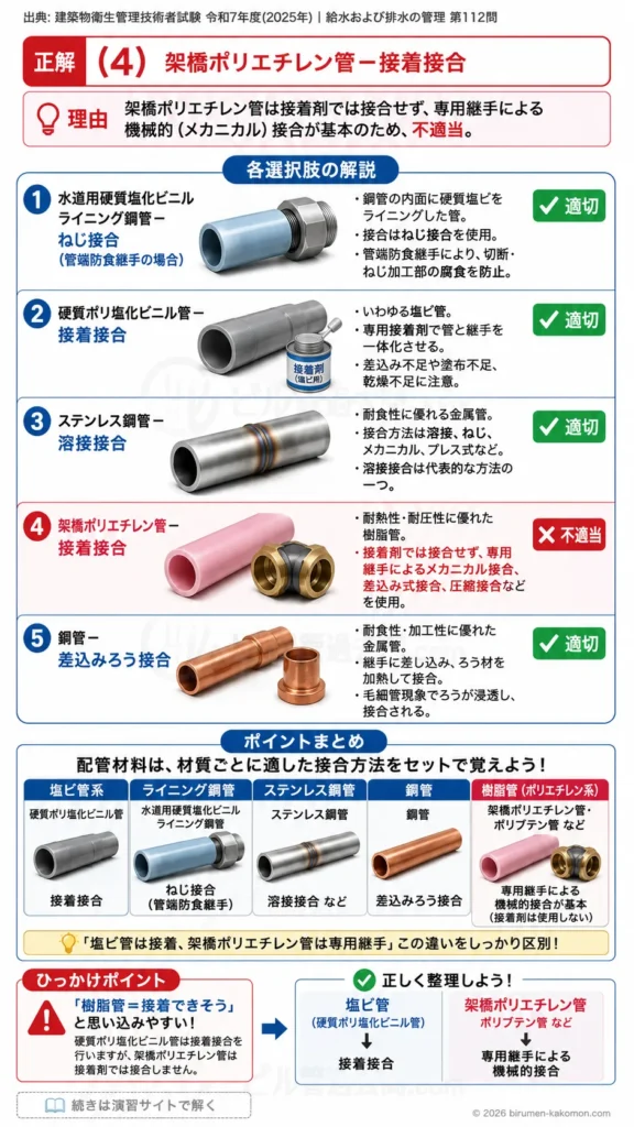 【ビル管過去問】令和7年度　問題112｜給水設備を解説する画像