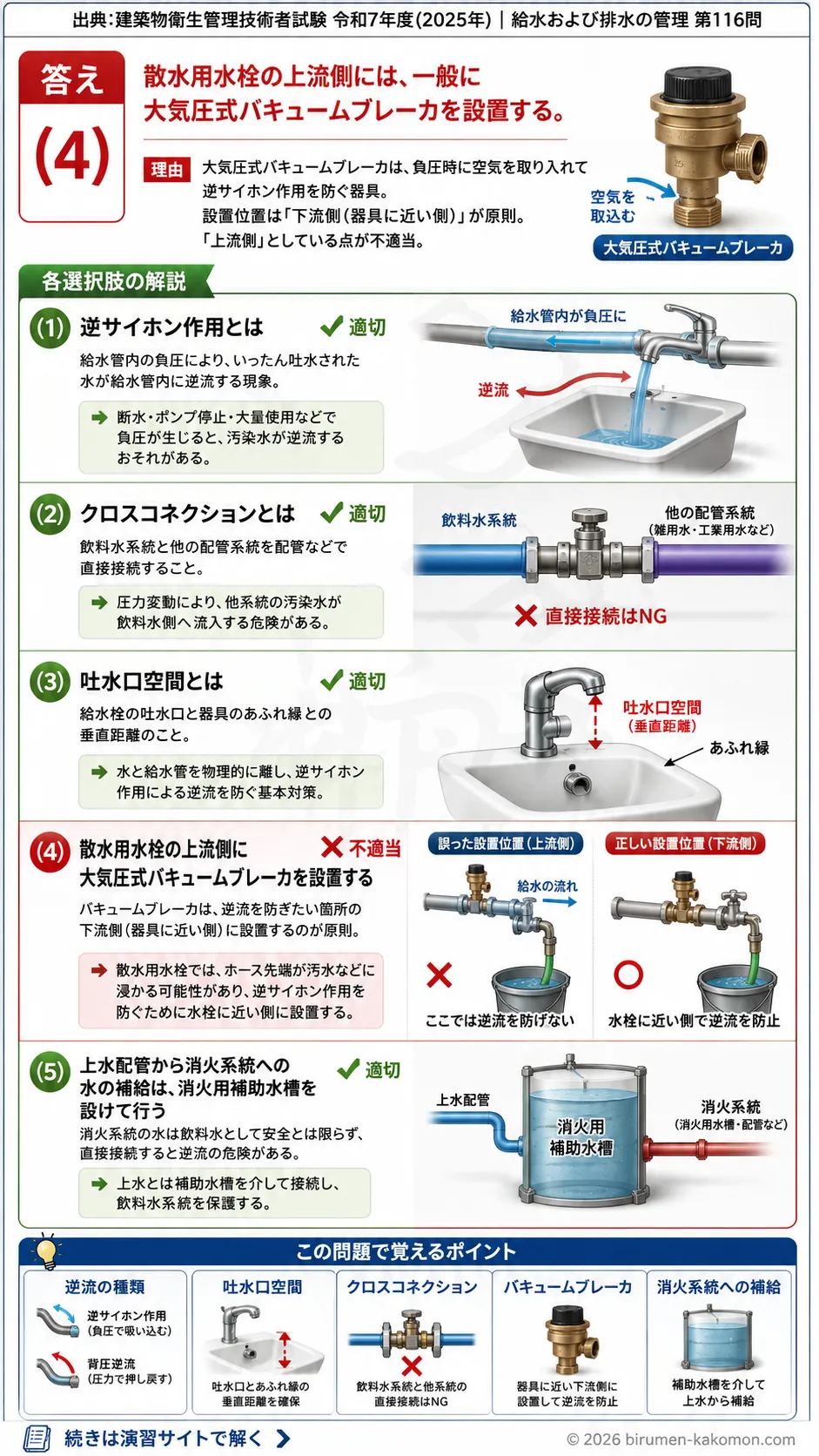 【ビル管過去問】令和7年度　問題116｜給水設備の汚染防止を解説する画像