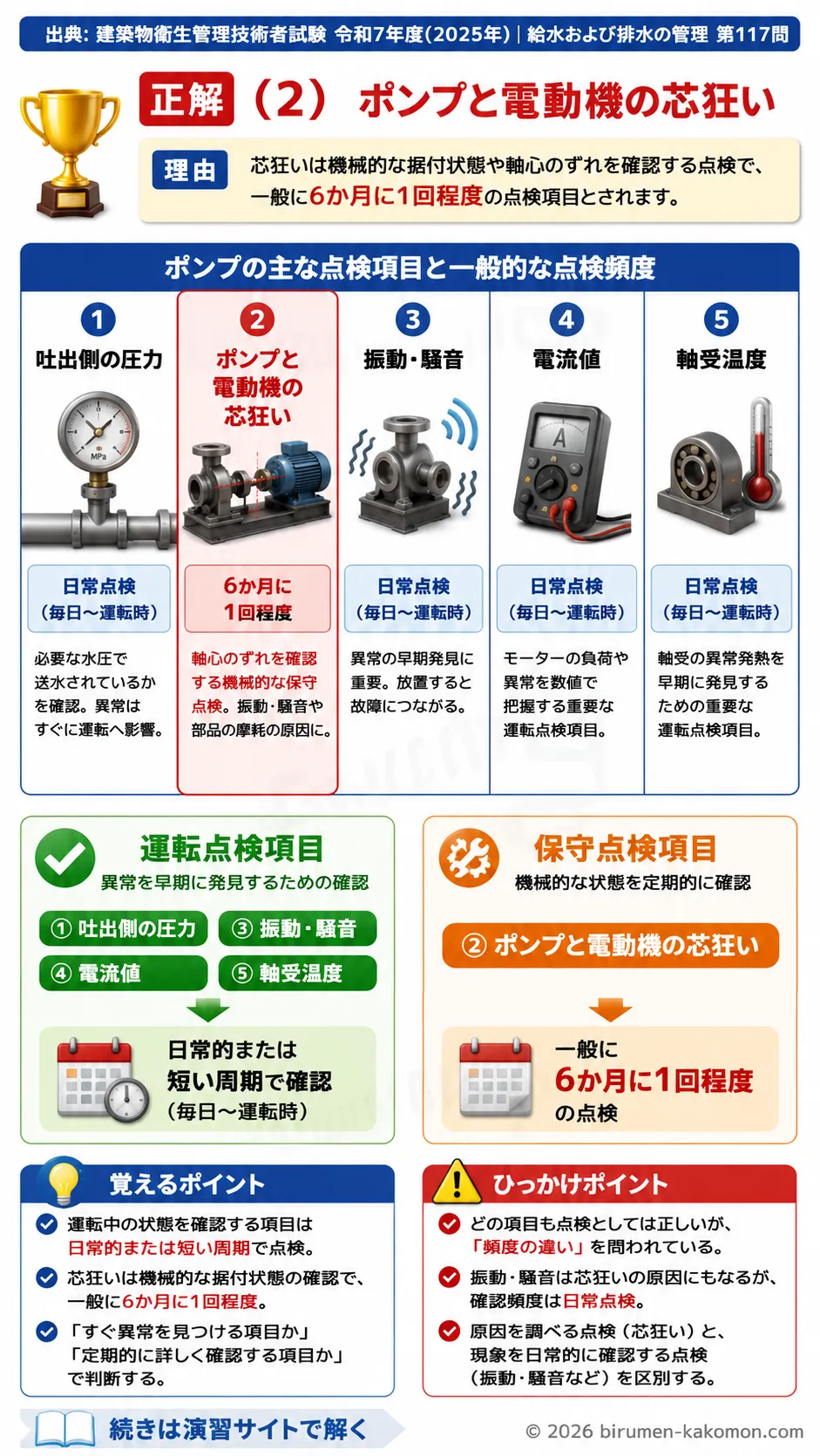 【ビル管過去問】令和7年度　問題117｜ポンプ点検項目を解説する画像