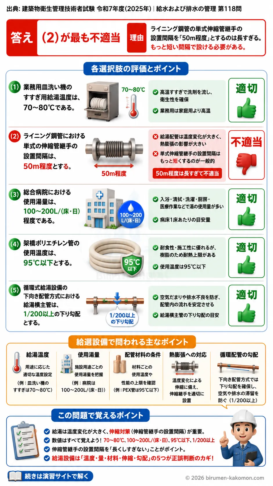 【ビル管過去問】令和7年度　問題118｜給湯設備を解説する画像