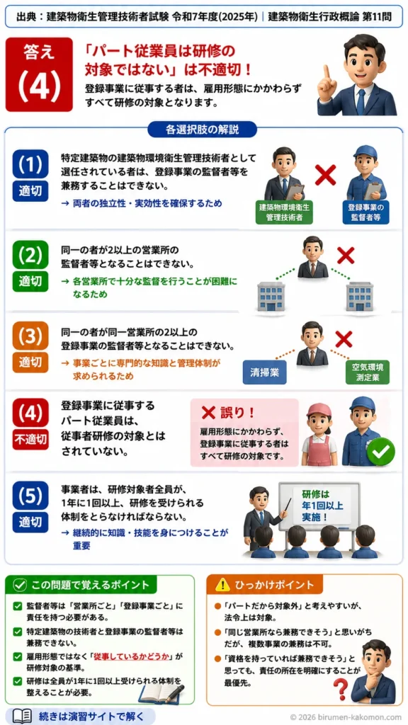 【ビル管過去問】令和7年度　問題11｜事業登録制度における人的要件を解説する画像