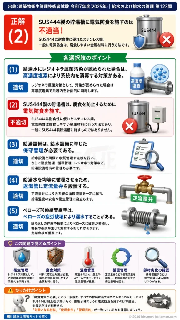 【ビル管過去問】令和7年度　問題123｜給湯設備の保守管理を解説する画像