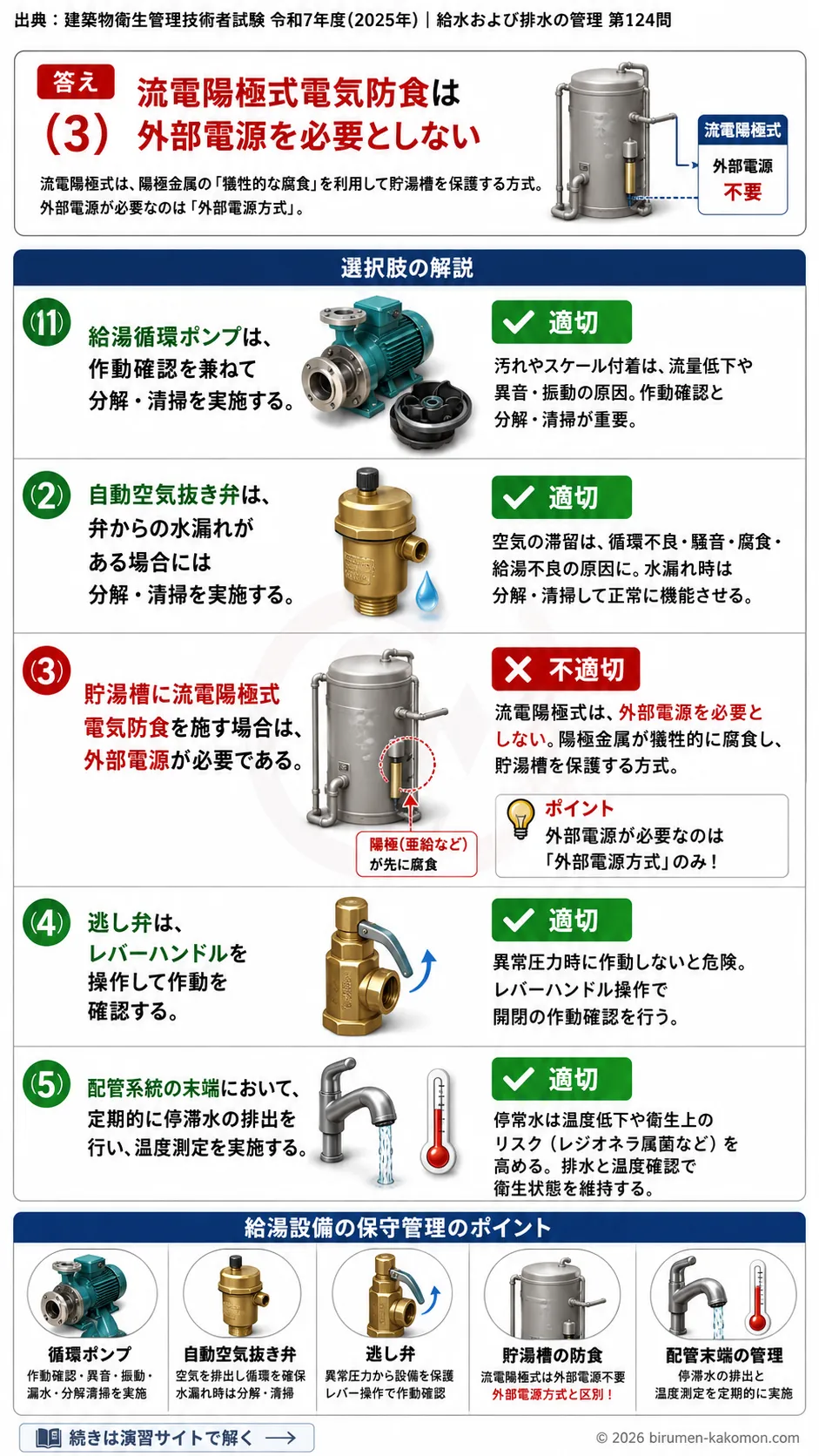 【ビル管過去問】令和7年度　問題124｜給湯設備の保守管理を解説する画像