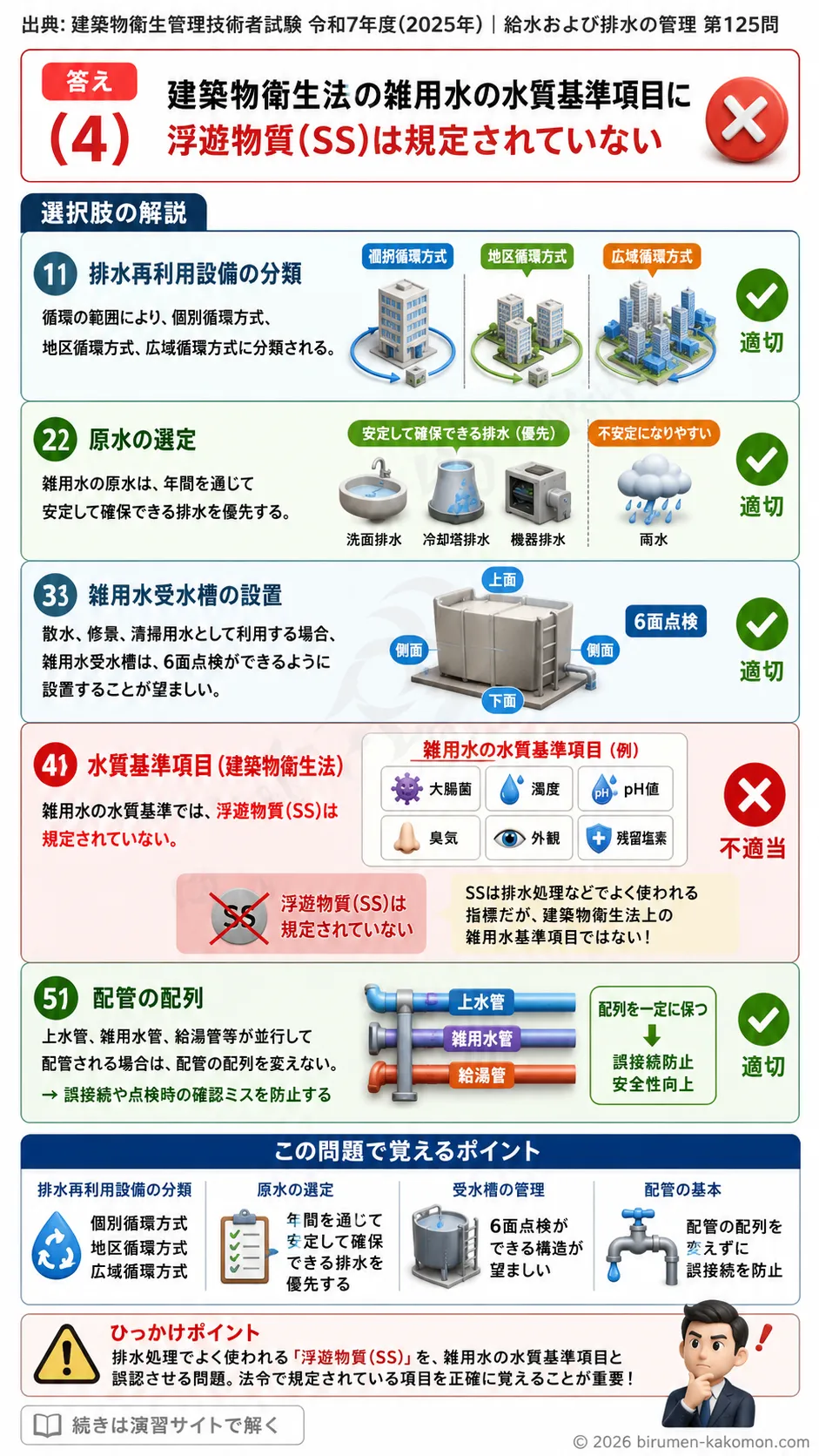 【ビル管過去問】令和7年度　問題125｜雑用水設備を解説する画像