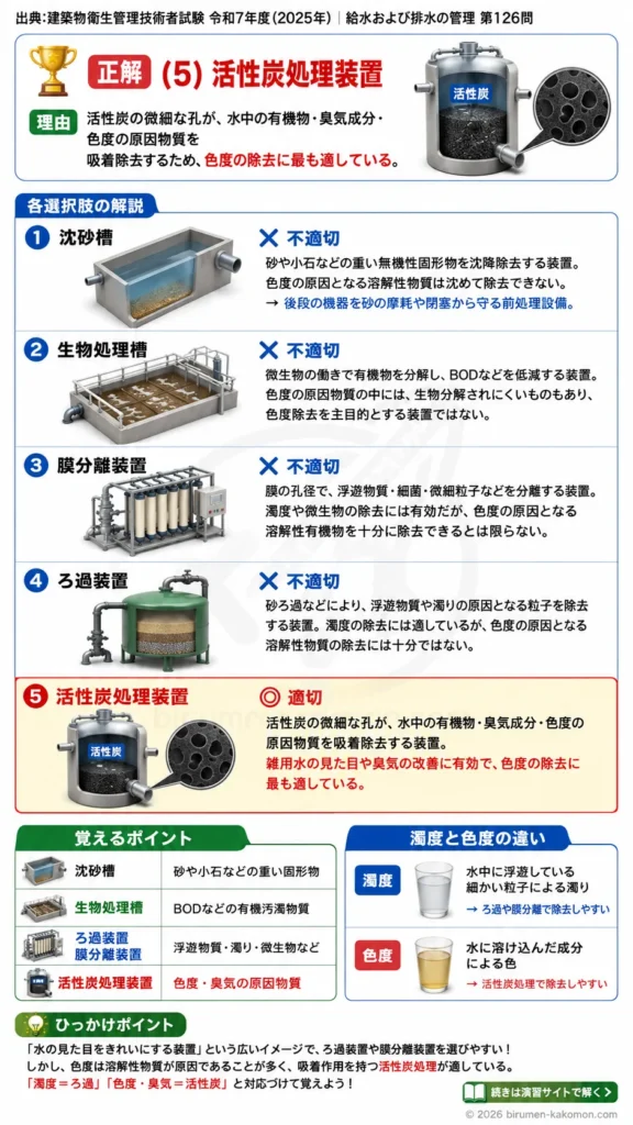【ビル管過去問】令和7年度　問題126｜排水設備を解説する画像