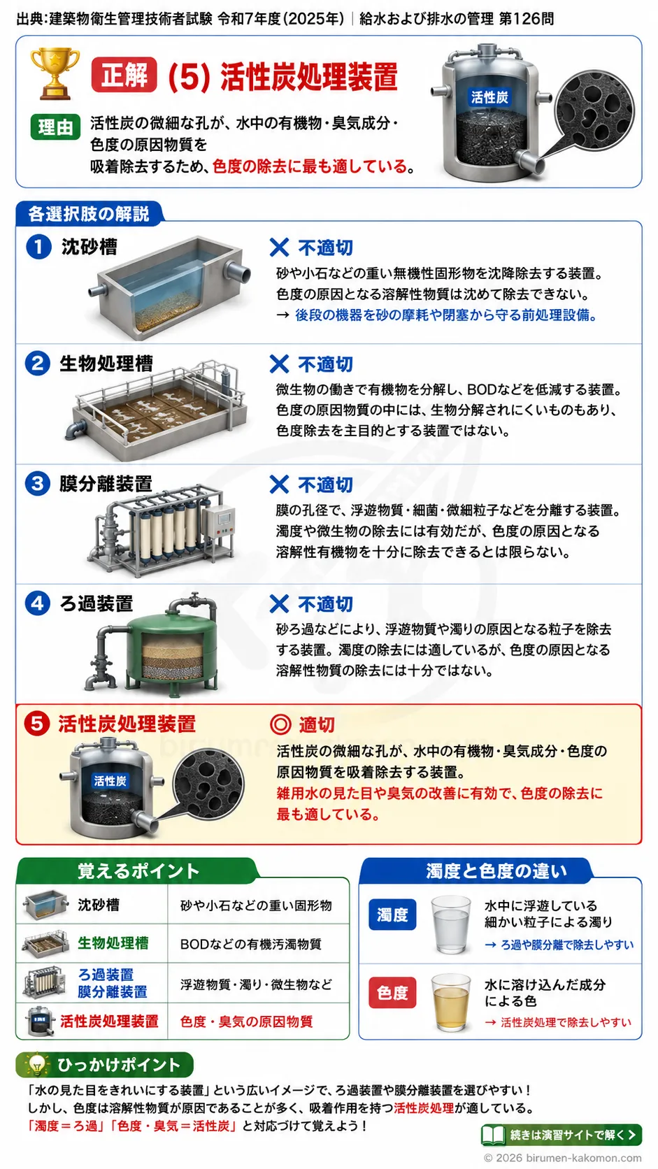 【ビル管過去問】令和7年度　問題126｜排水設備を解説する画像