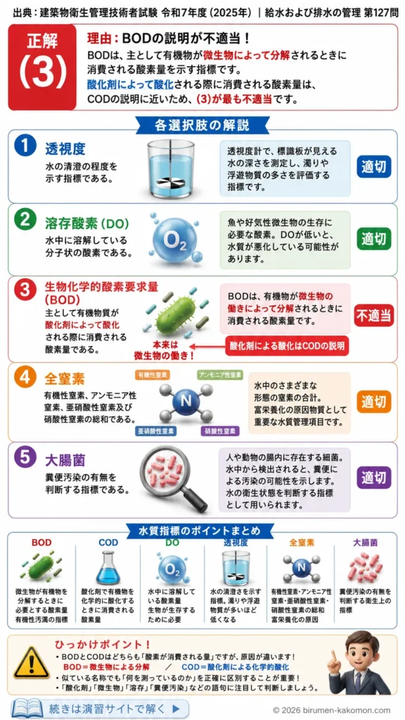 【ビル管過去問】令和7年度　問題127｜排水の水質を解説する画像