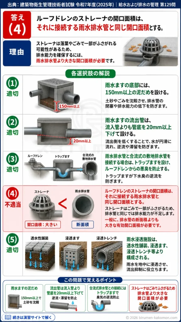 【ビル管過去問】令和7年度　問題129｜雨水排水設備を解説する画像