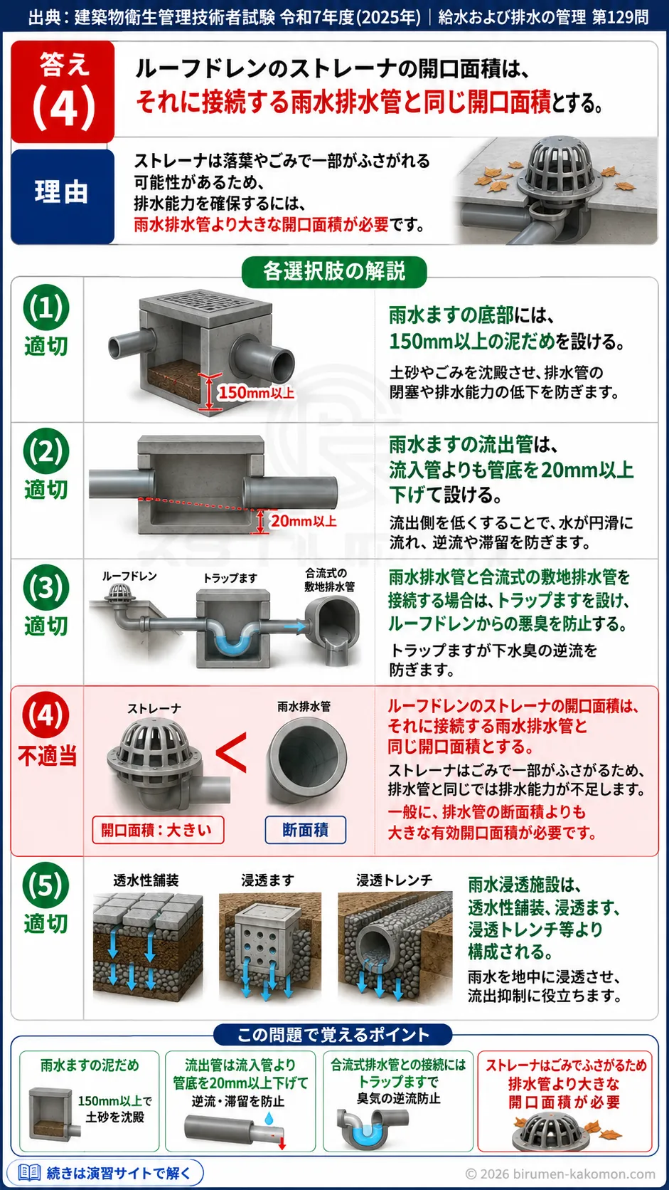 【ビル管過去問】令和7年度　問題129｜雨水排水設備を解説する画像