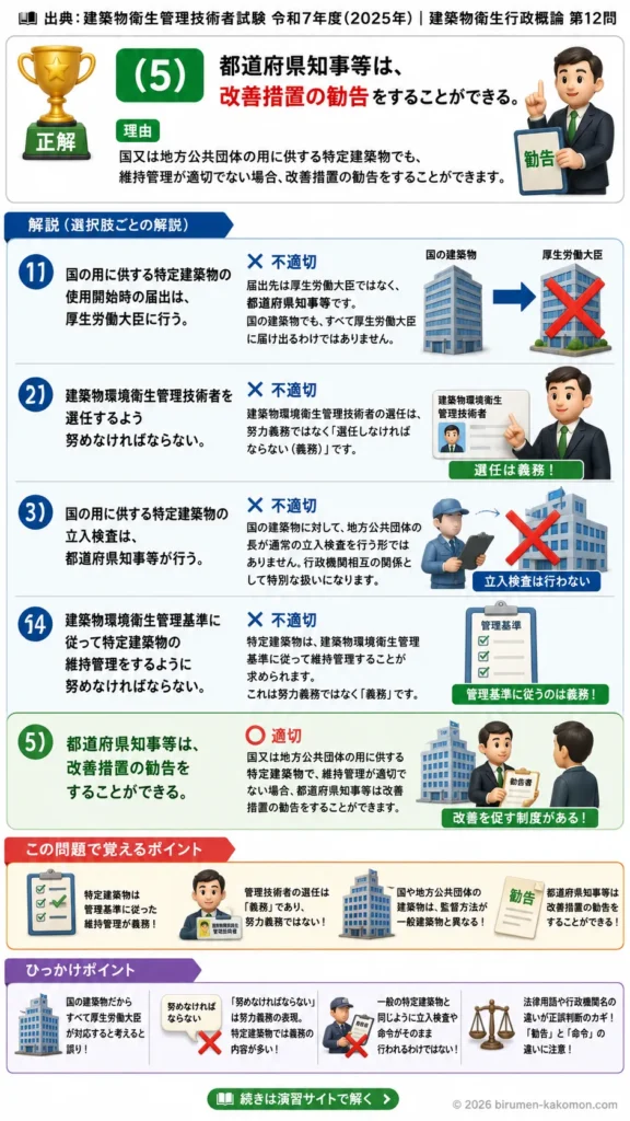 【ビル管過去問】令和7年度　問題12｜国又は地方公共団体の用に供する特定建築物を解説する画像