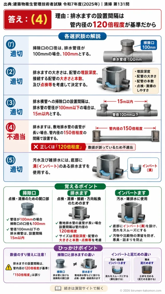 【ビル管過去問】令和7年度　問題131｜排水ますと掃除口を解説する画像