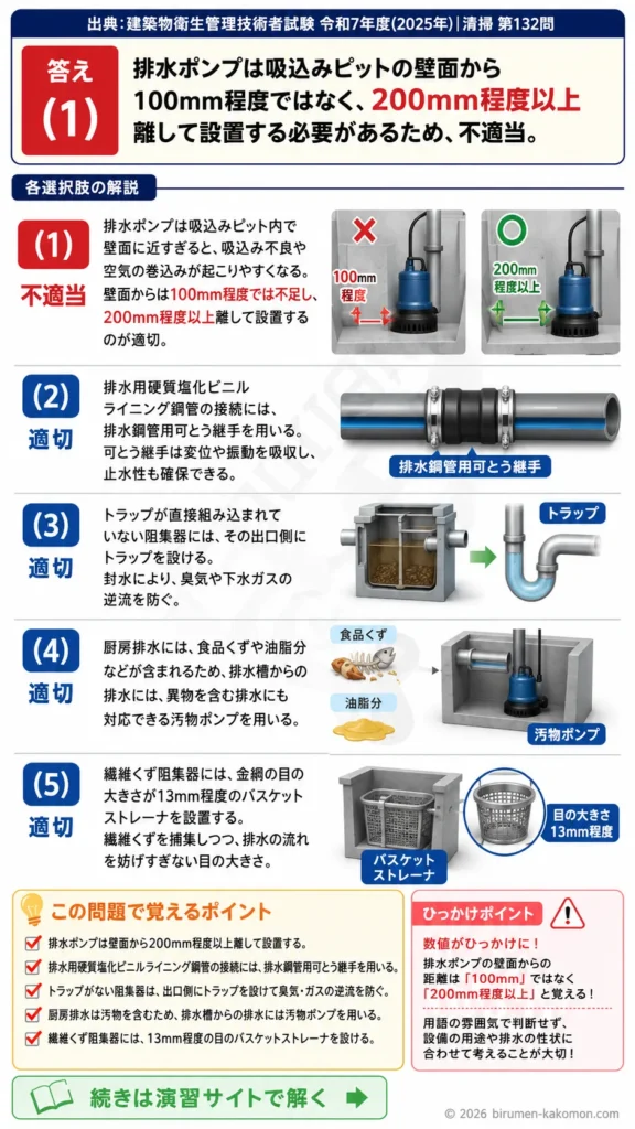 【ビル管過去問】令和7年度　問題132｜排水管材料を解説する画像