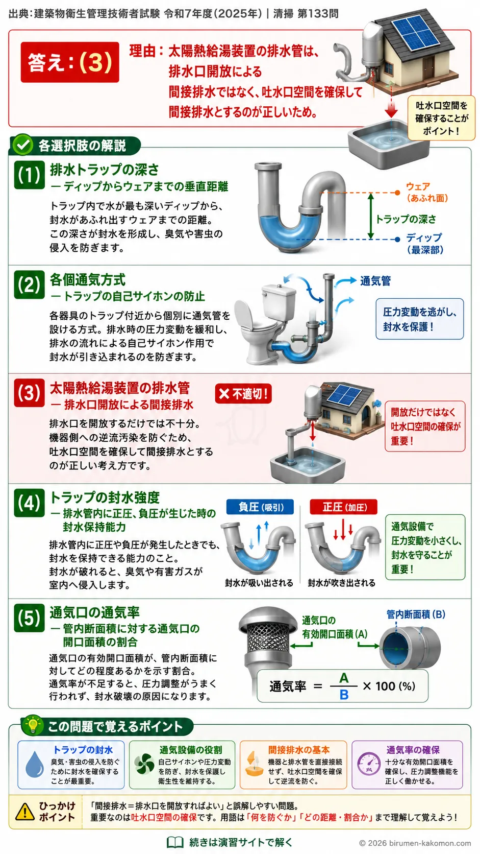 【ビル管過去問】令和7年度　問題133｜排水通気設備を解説する画像