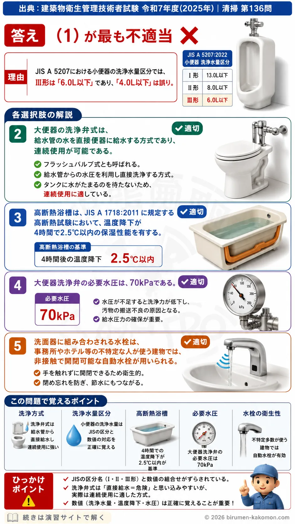 【ビル管過去問】令和7年度　問題136｜衛生器具設備を解説する画像