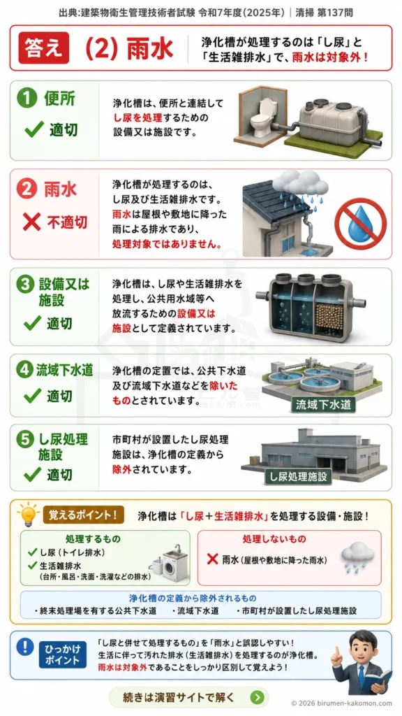 【ビル管過去問】令和7年度　問題137｜浄化槽法と浄化槽の定義を解説する画像