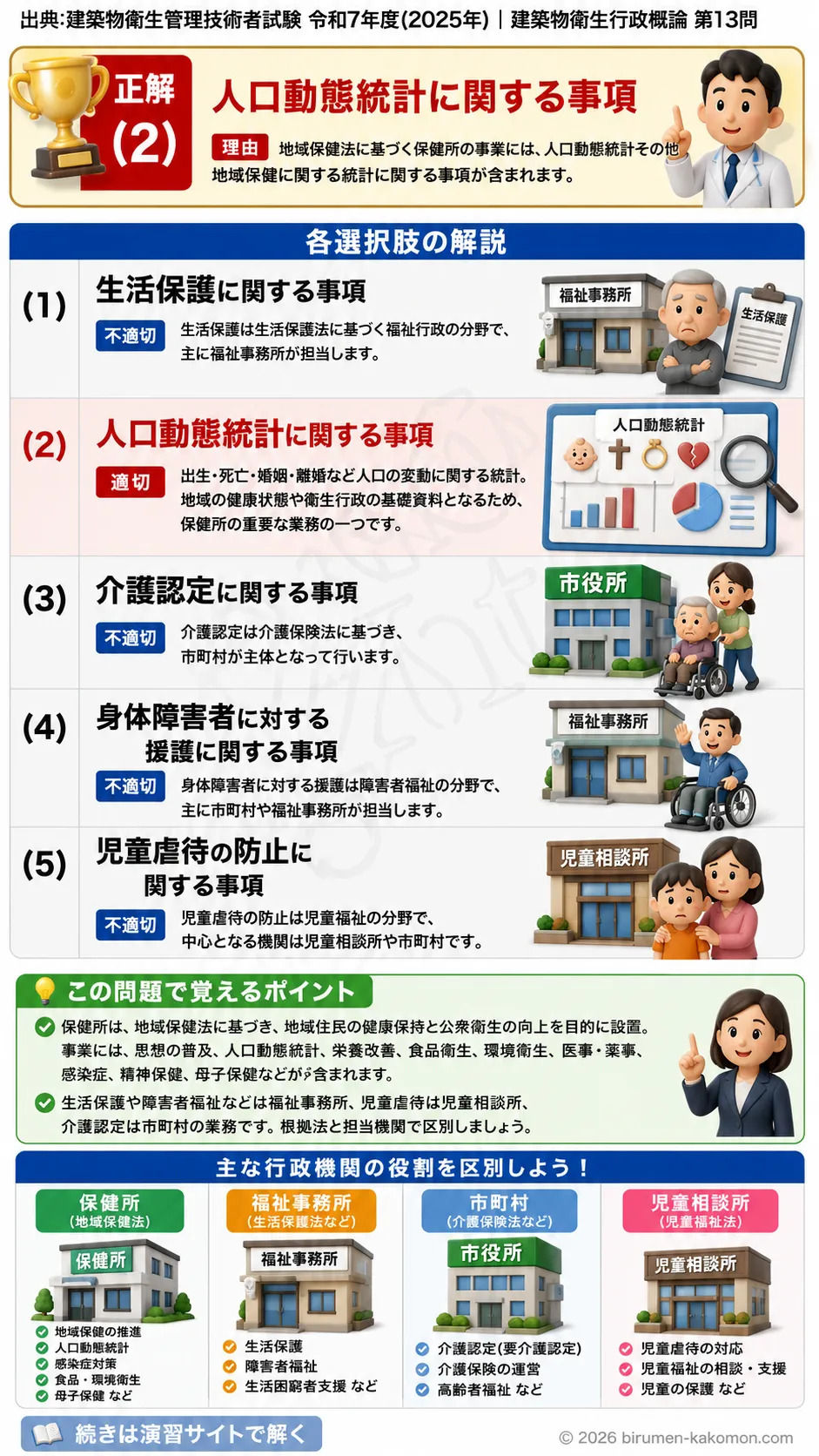 【ビル管過去問】令和7年度　問題13｜保健所の事業を解説する画像