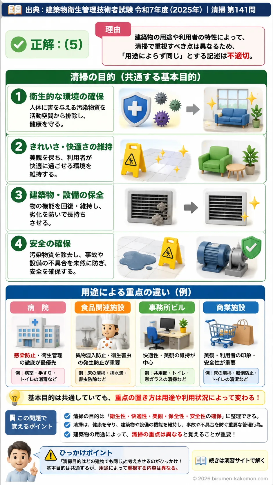【ビル管過去問】令和7年度　問題141｜建築物衛生法と清掃目的を解説する画像