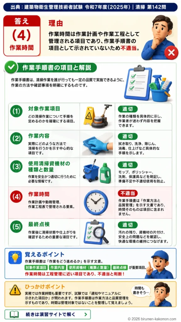 【ビル管過去問】令和7年度　問題142｜建築物維持管理マニュアルを解説する画像