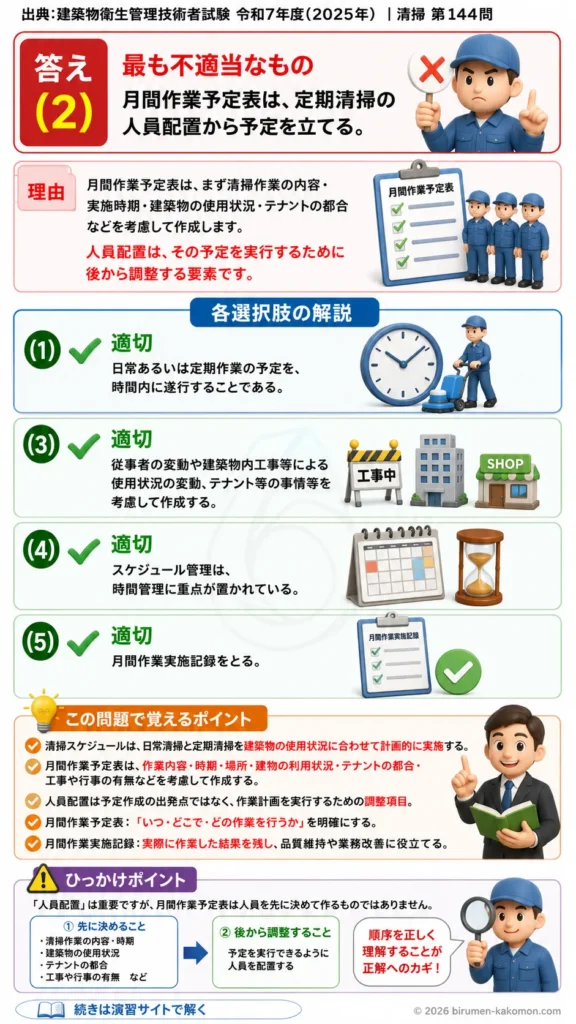 【ビル管過去問】令和7年度　問題144｜清掃のスケジュール管理を解説する画像