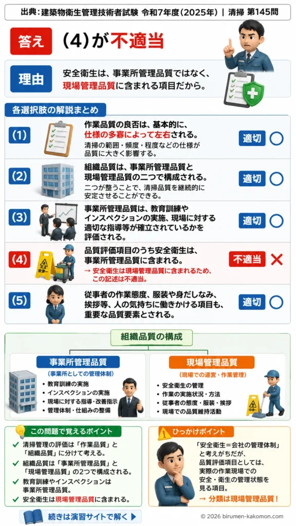 【ビル管過去問】令和7年度　問題145｜清掃管理の評価を解説する画像