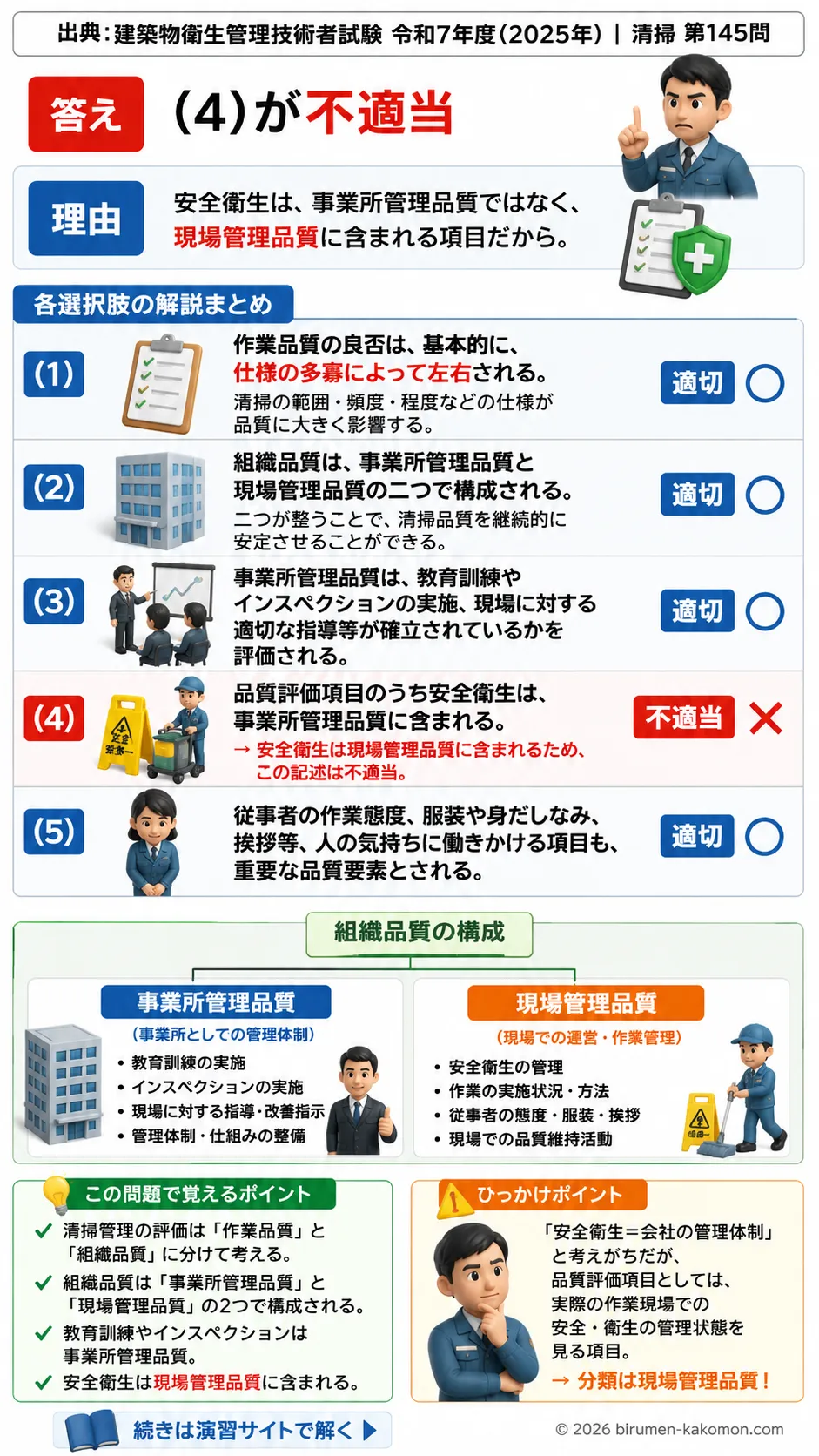 【ビル管過去問】令和7年度　問題145｜清掃管理の評価を解説する画像