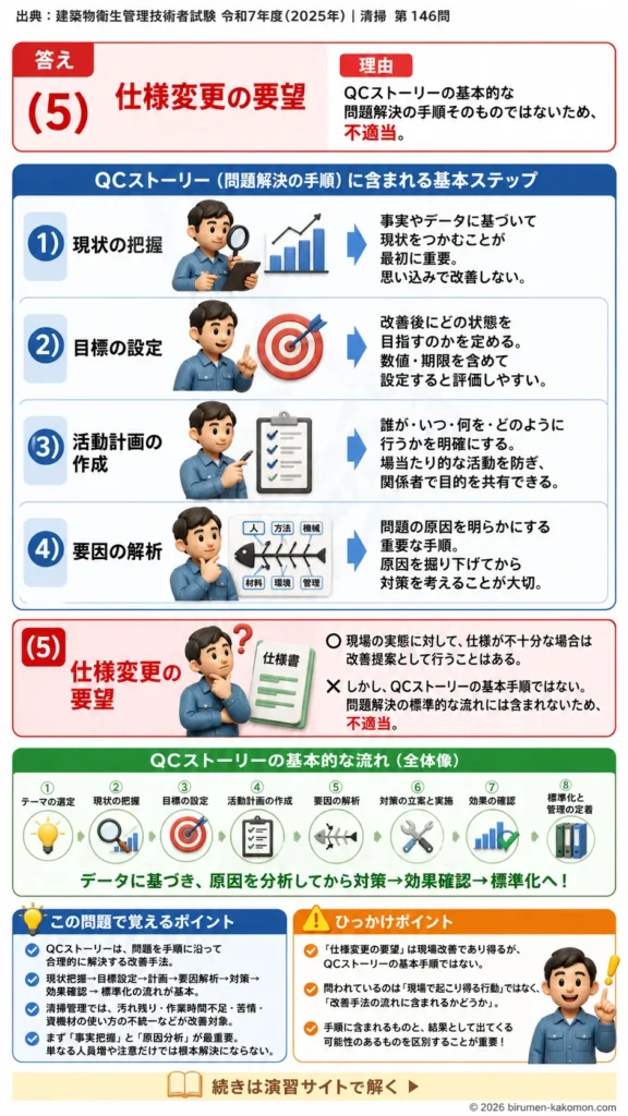 【ビル管過去問】令和7年度　問題146｜清掃作業管理を解説する画像