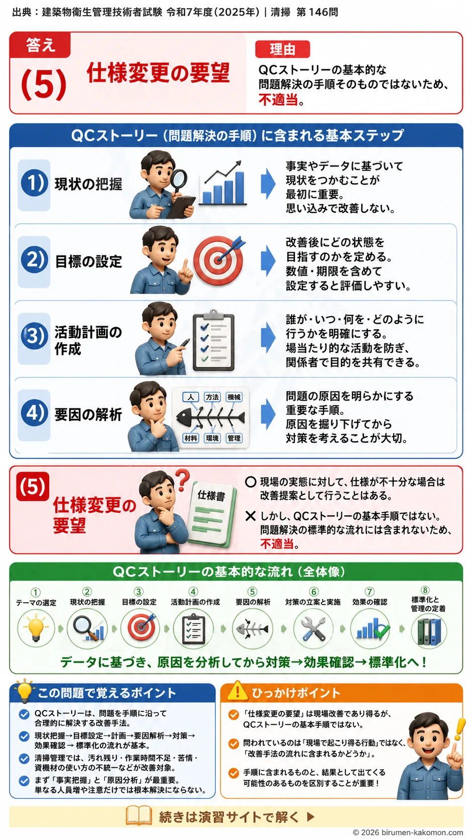 【ビル管過去問】令和7年度　問題146｜清掃作業管理を解説する画像