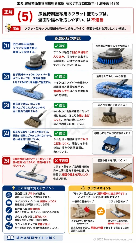 【ビル管過去問】令和7年度　問題148｜ビルクリーニング器具を解説する画像