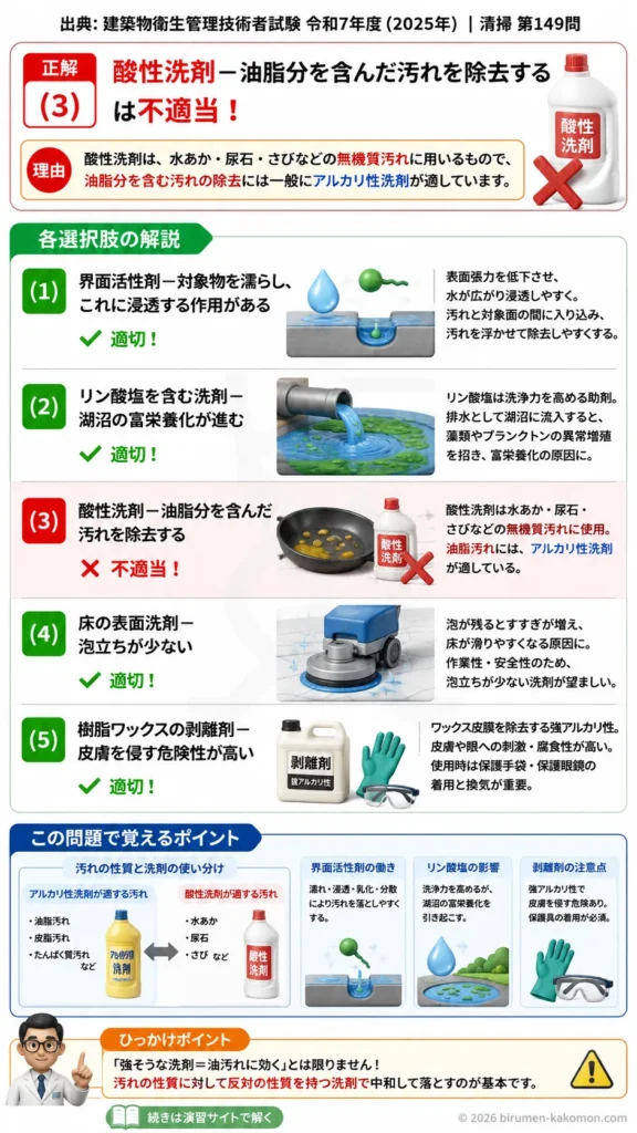 【ビル管過去問】令和7年度　問題149｜清掃用洗剤を解説する画像