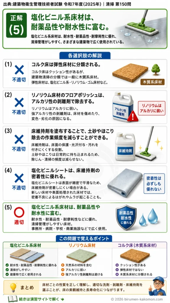 【ビル管過去問】令和7年度　問題150｜弾性床材の清掃管理を解説する画像