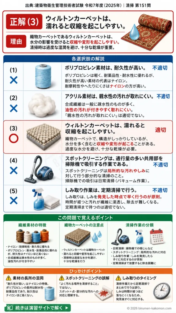 【ビル管過去問】令和7年度　問題151｜繊維床材の清掃管理を解説する画像