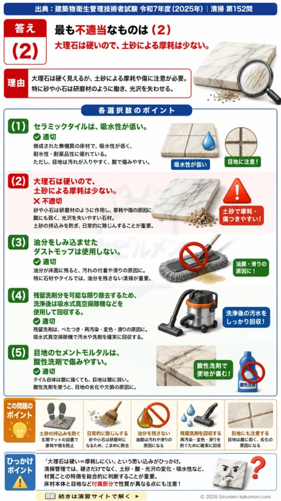 【ビル管過去問】令和7年度　問題152｜硬質床材の清掃管理を解説する画像