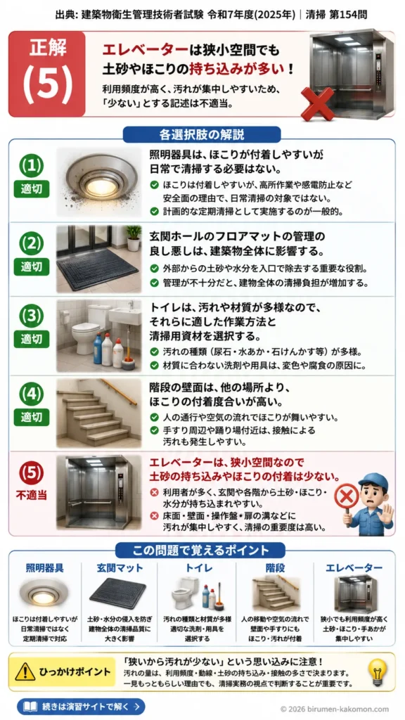 【ビル管過去問】令和7年度　問題154｜床以外の清掃作業を解説する画像