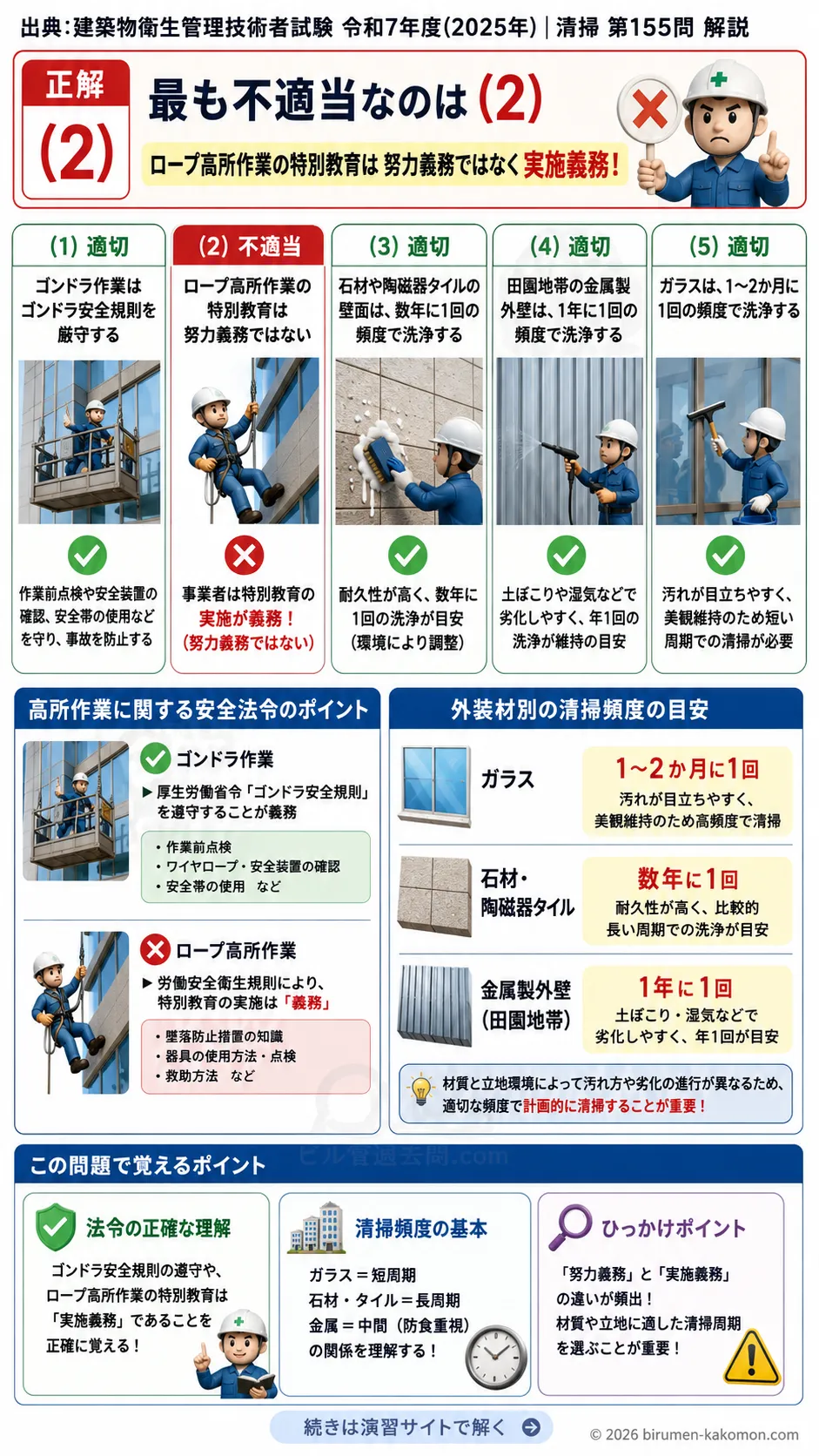 【ビル管過去問】令和7年度　問題155｜外装清掃を解説する画像